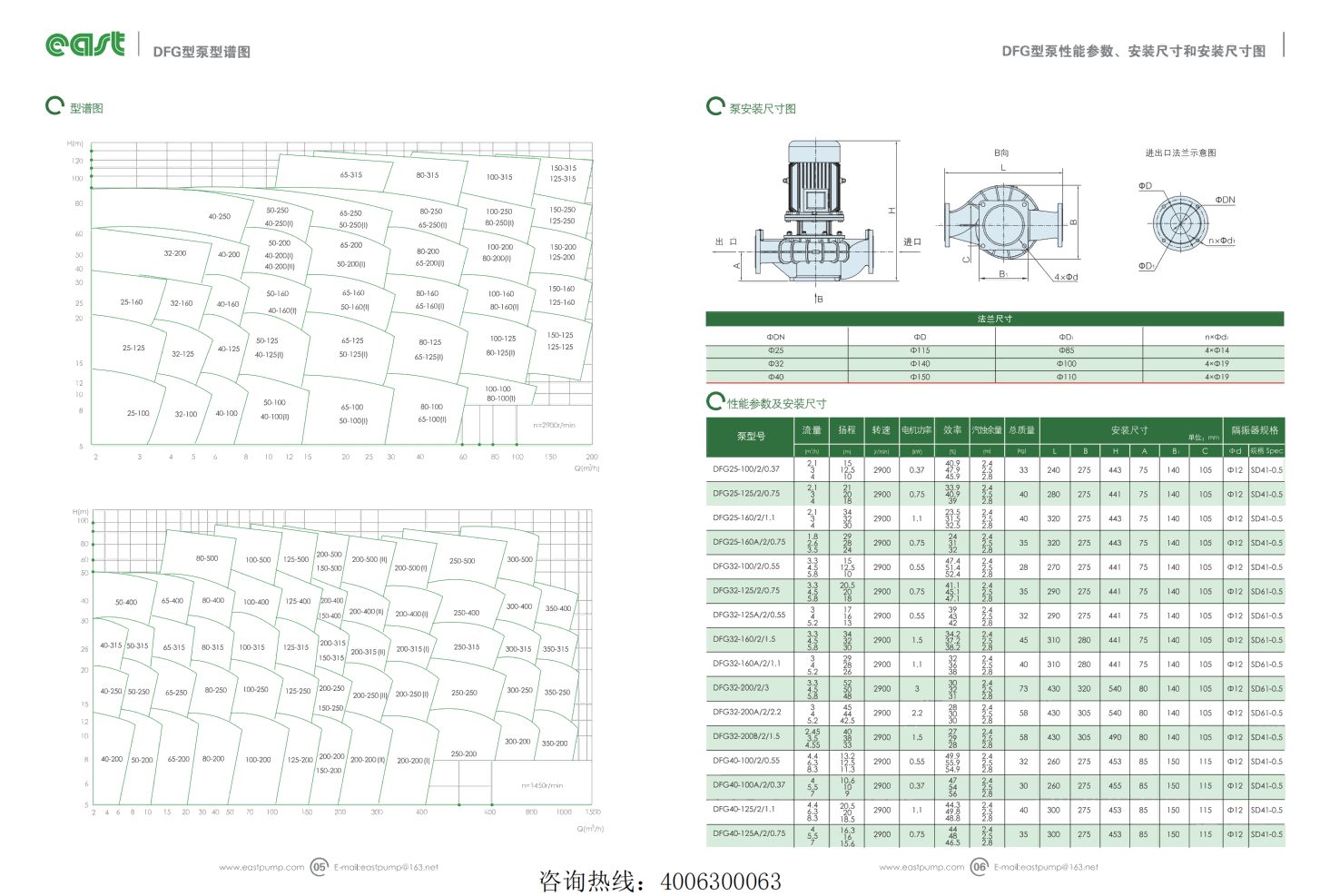y-dfg4.1+单级泵系列_05.png