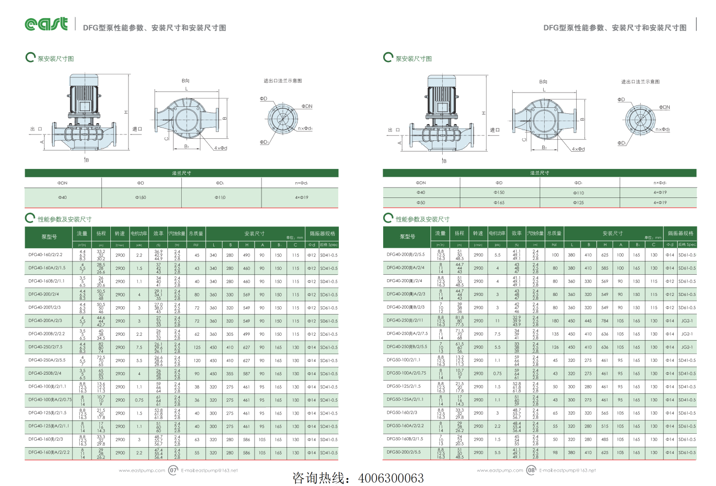 y-dfg4.1+单级泵系列_06.png