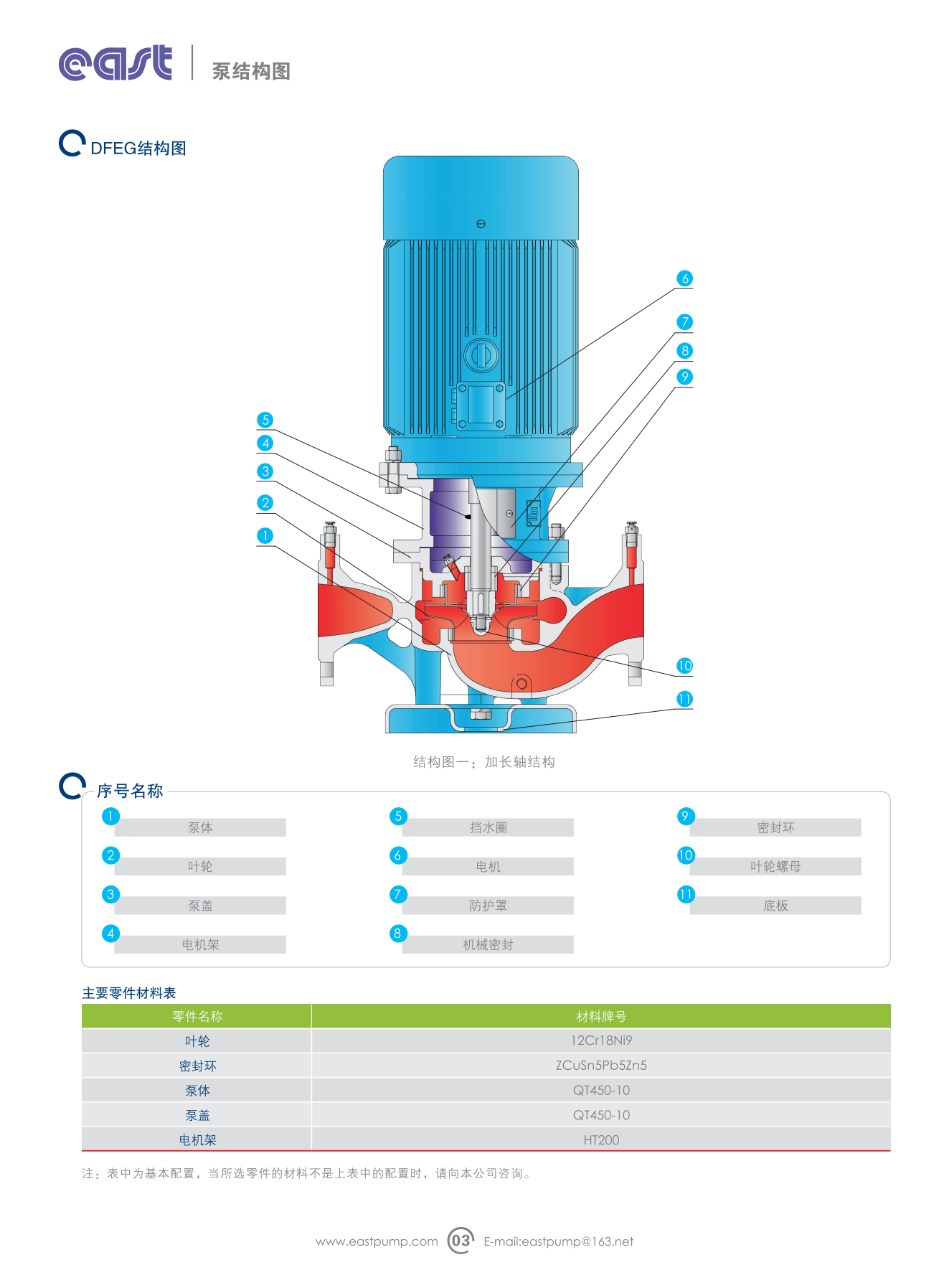 y-dfeg2.1高效节能单级离心泵系列_05.png