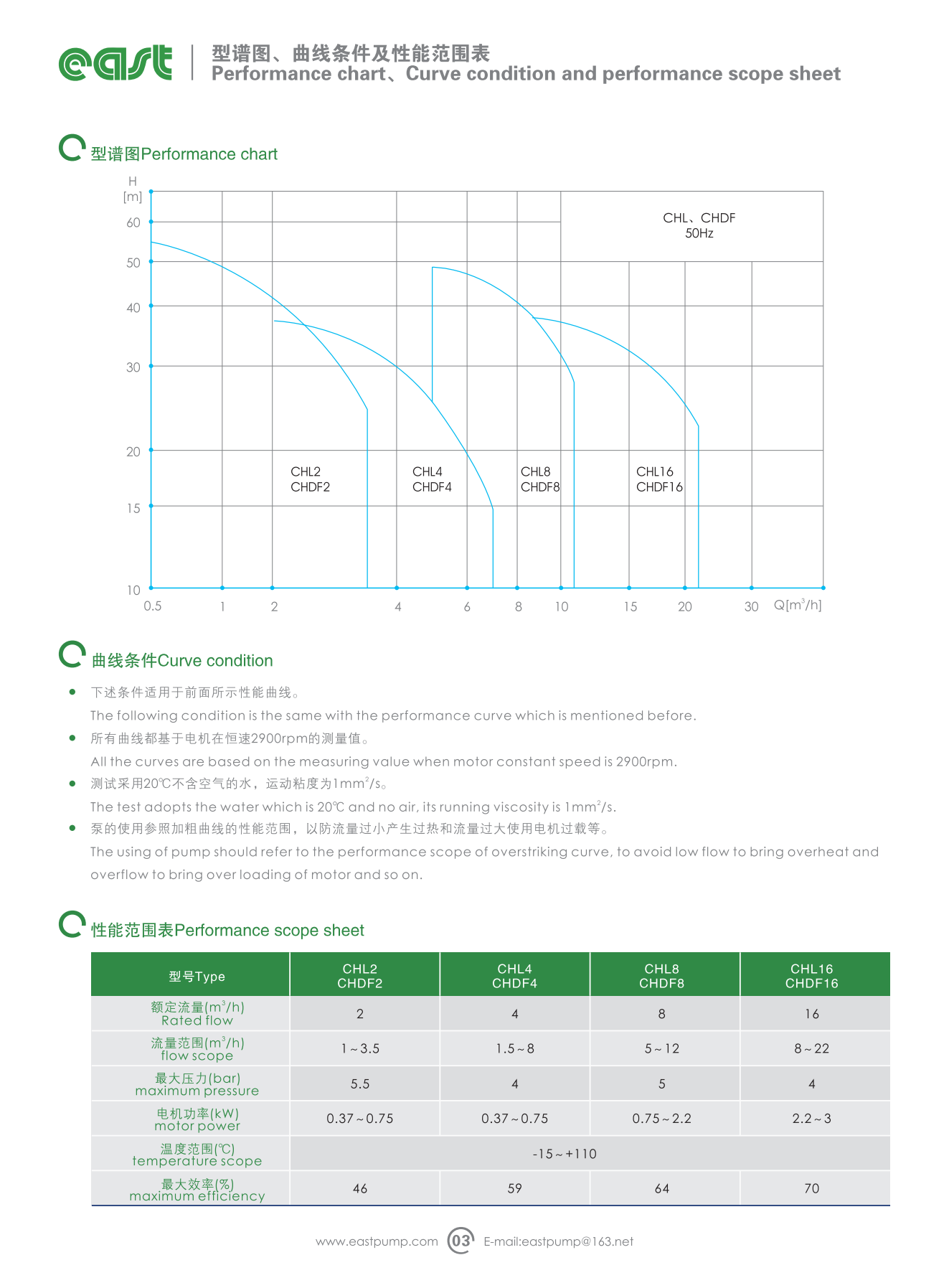 y-dfcl3.5d+冲压泵系列样本_05.png