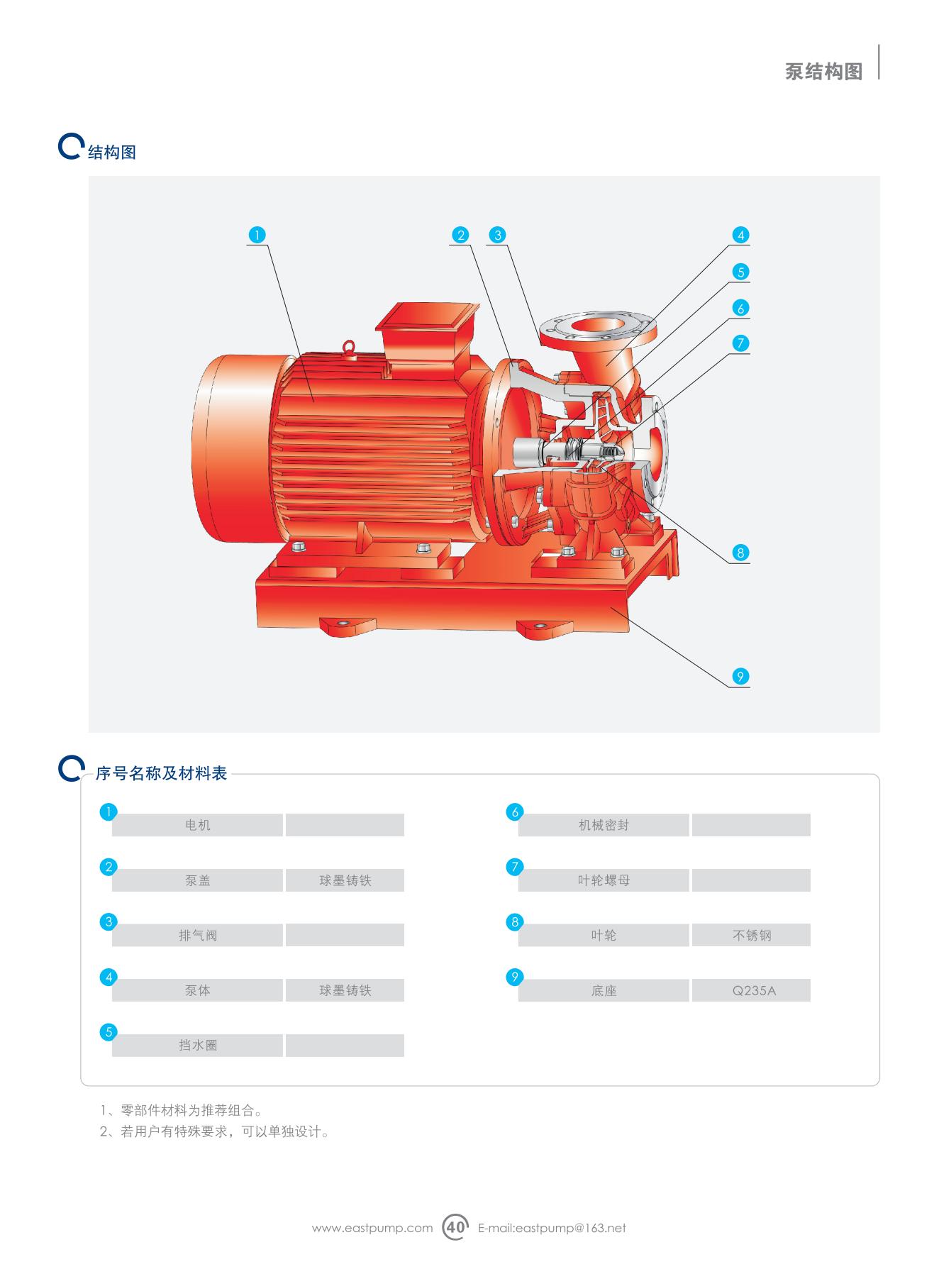 Y-XBD-I 1.1单级消防泵组系列_42.jpg